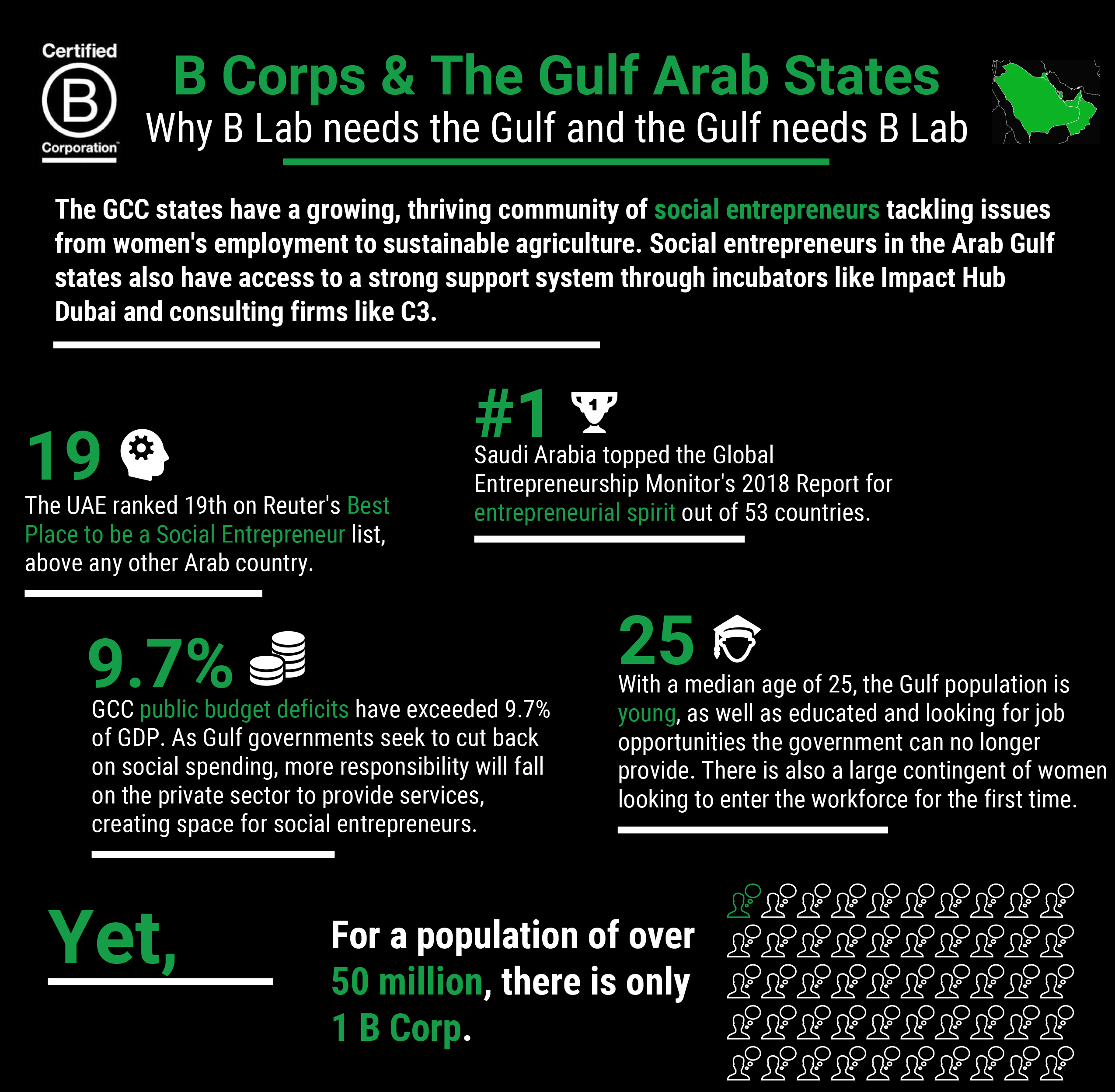 AGSIW | B Corps In The Gulf: There Should B More